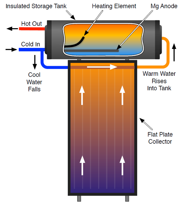 平板式热虹吸太阳能热水器-基本操作-2